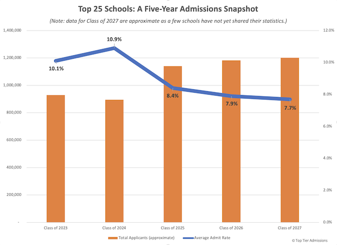 March-Madness-college-admissions-edition-Class-2027
